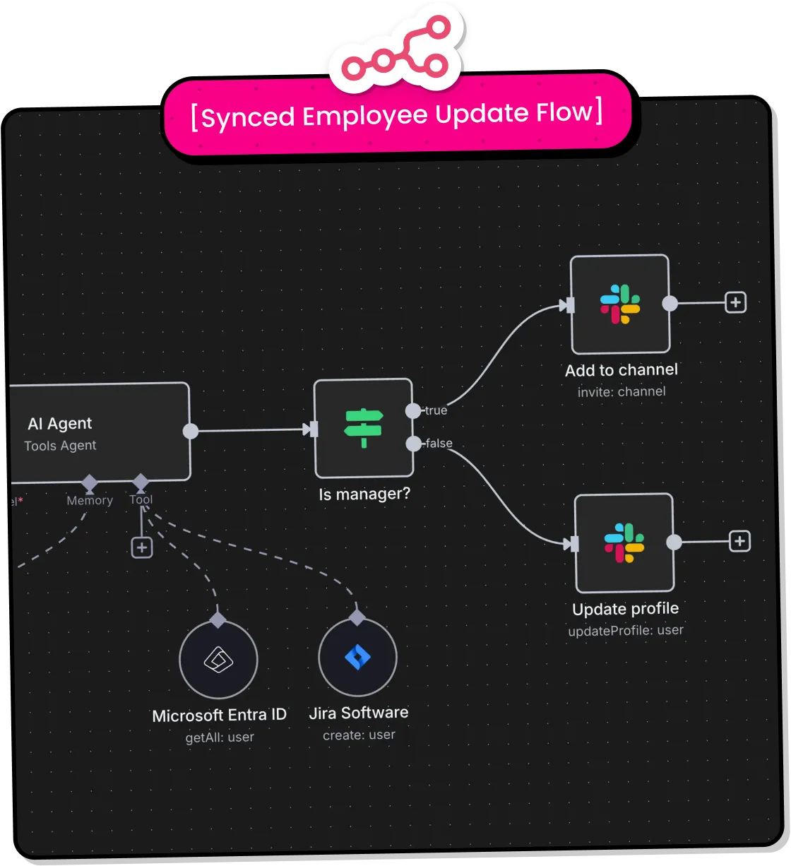 Forecast Automation mobile app mockup