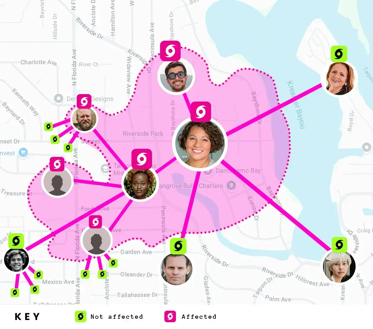 Diagram showcasing the concept of Citizen Science. People's profiles are dotted on a map in accordance with their different locations. Some profiles are marked as 'Affected' whereas others are marked as 'Not affected'.