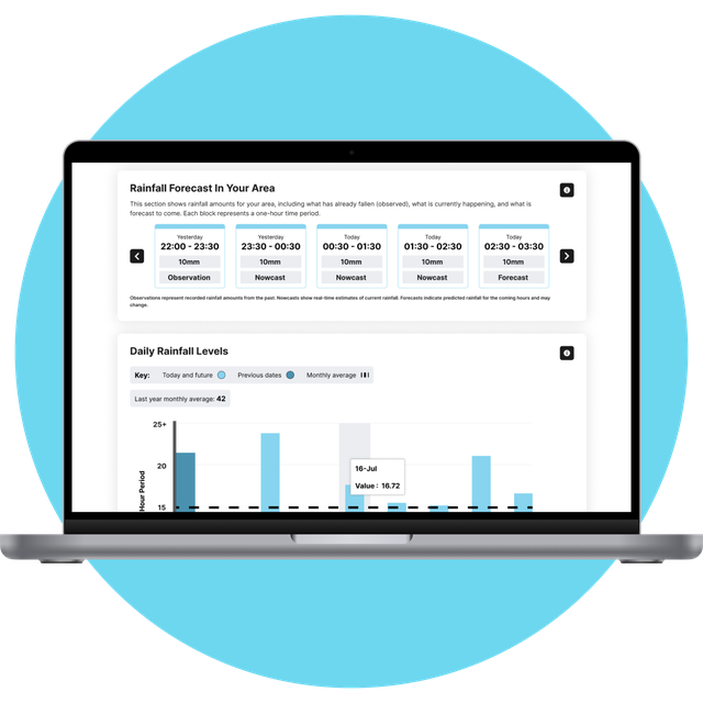 Desktop mockup of rainfall forecast ESCC
