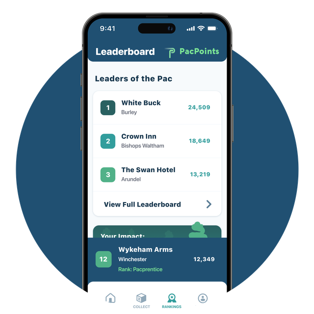 Phone screen showing gamification in the app through a leaderboard and PacPoints.
