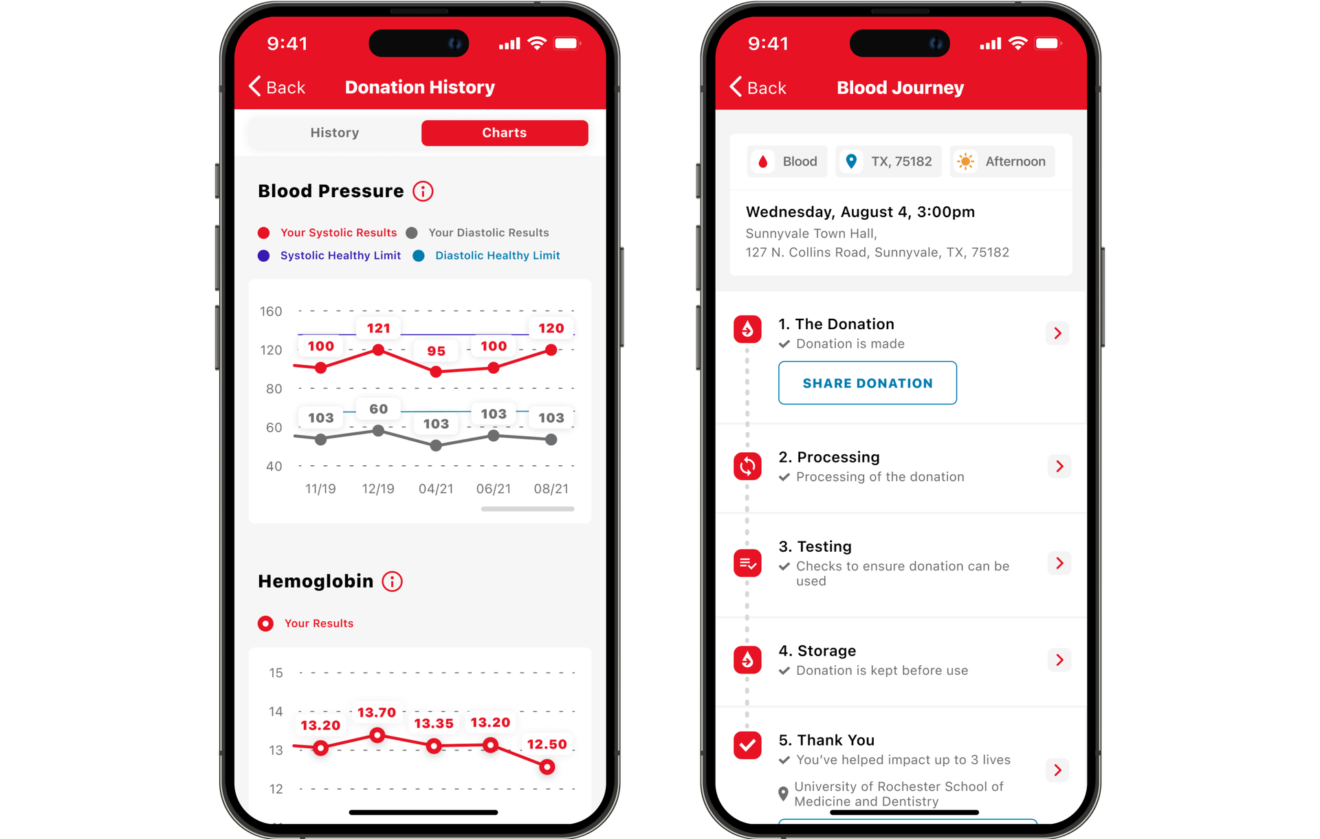 American Red Cross - Blood Donation App - Donations History screen And Blood Journey screen on mobile devices