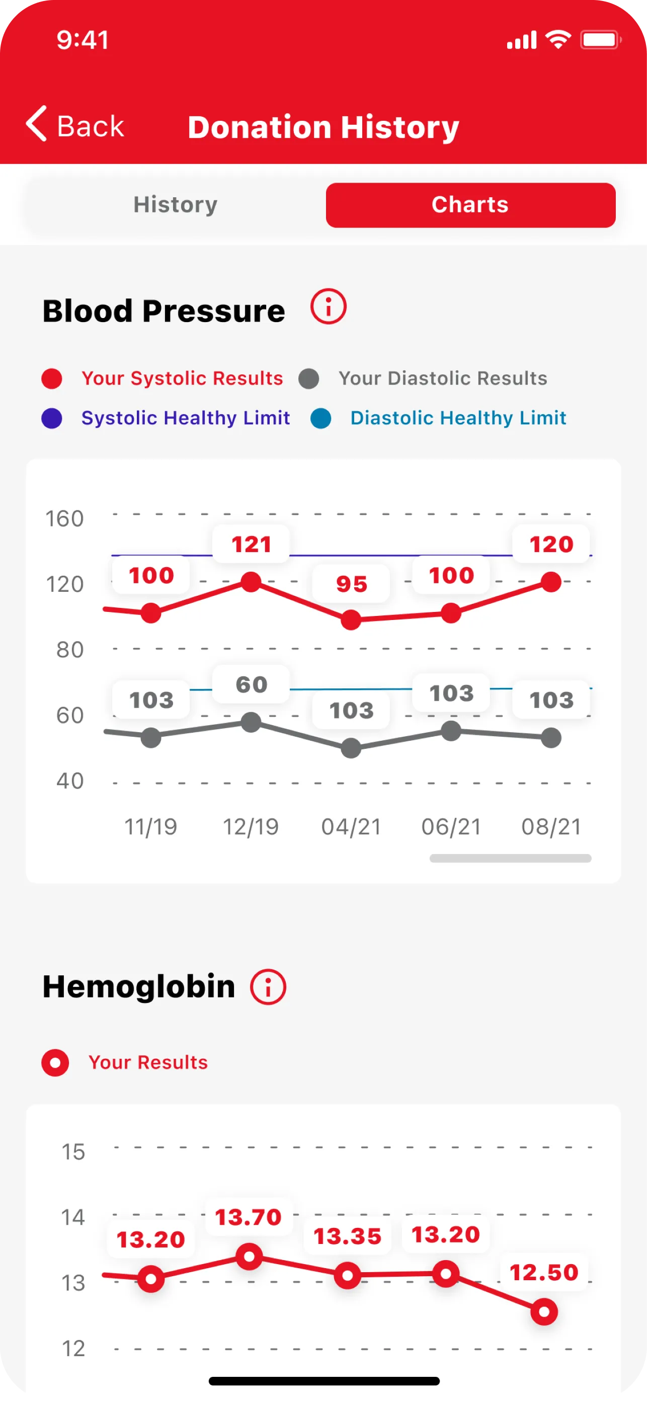 Phone screen background